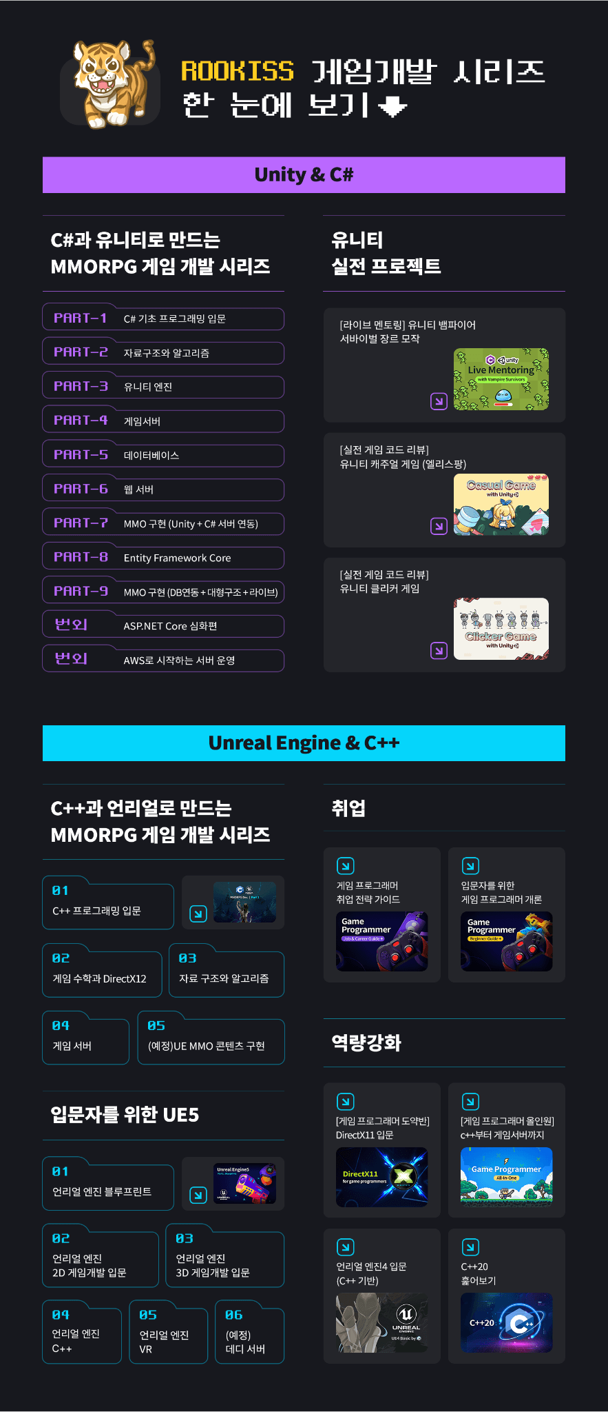 Rookiss Roadmap